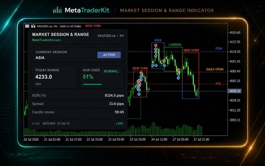 Tampilan Dashboard
