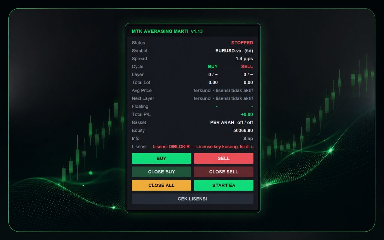 Tampilan Dashboard